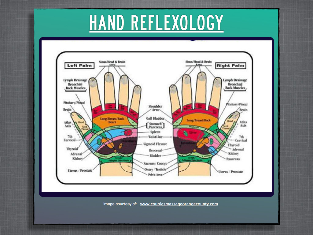 Hand reflexology diagram.
